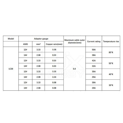 RJX Amass 10pcs Male 3PIN LCC30PB Copper Silver Plated Lithium Battery Connector For Smart Appliance
